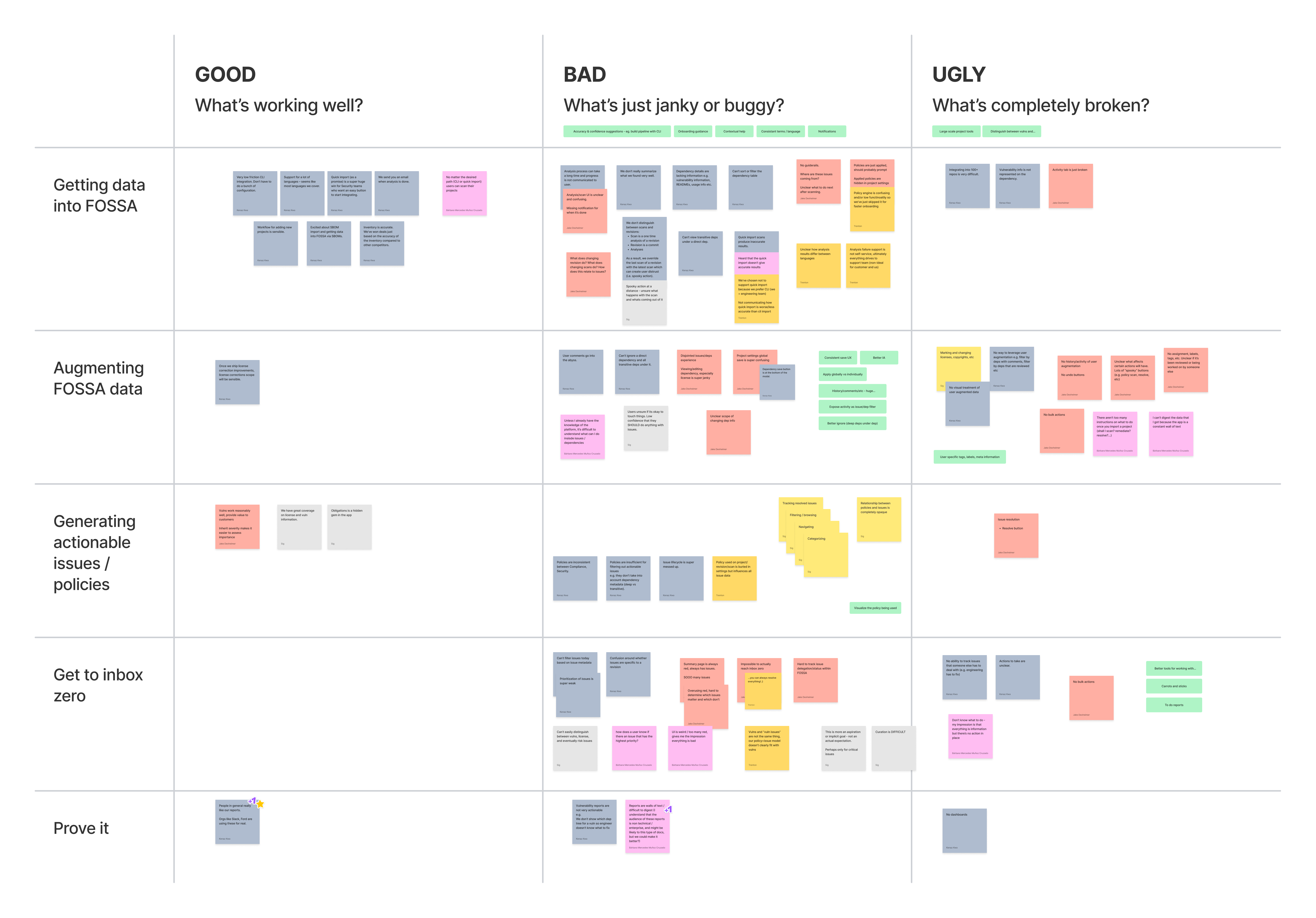 The Good, Bad, and Ugly: a team exercise to assess the high-level status of workflows in FOSSA